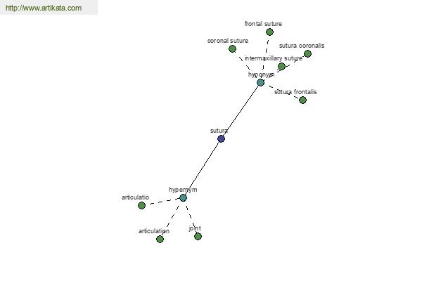 click for definition