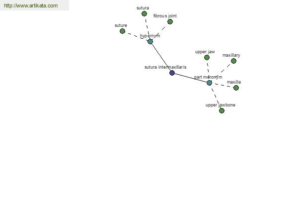 click for definition