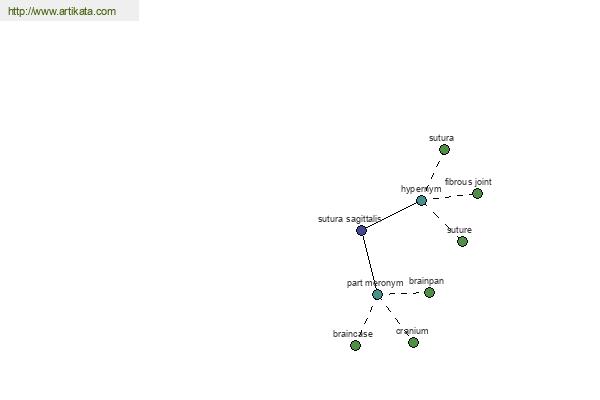 click for definition