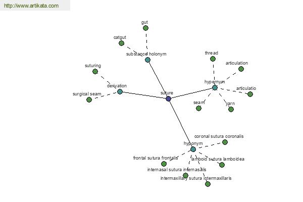 click for definition