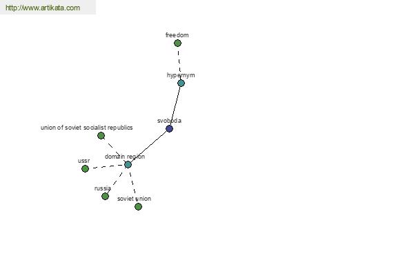 click for definition