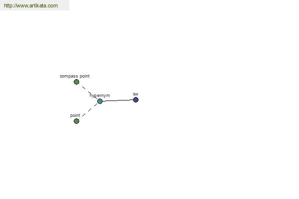 click for definition