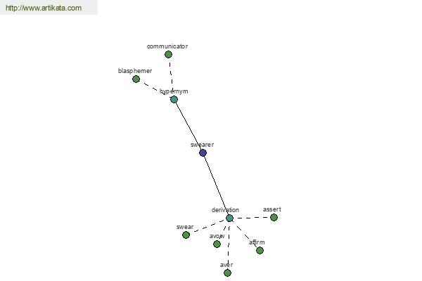 click for definition