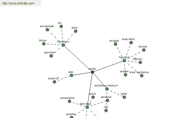 click for definition