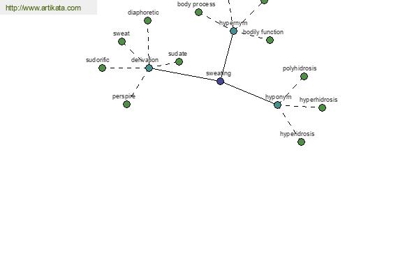 click for definition