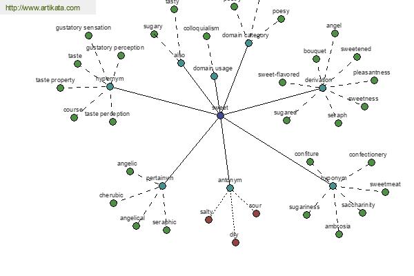 click for definition