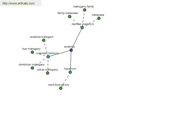 click for definition