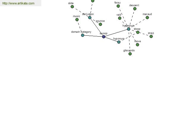 click for definition