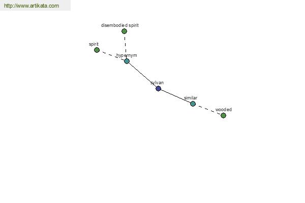 click for definition