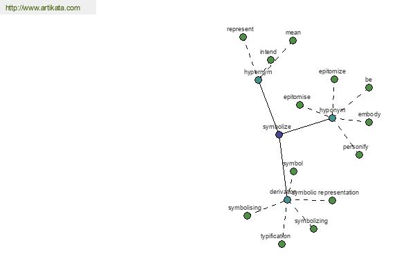 click for definition