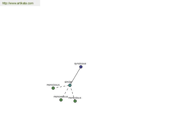 click for definition