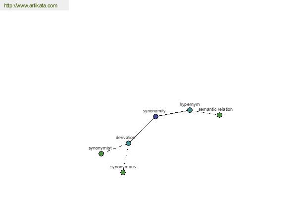 click for definition