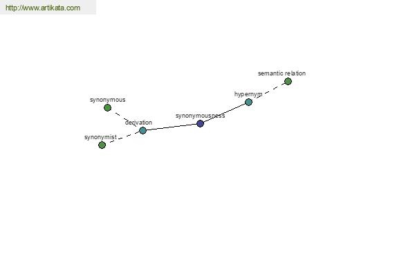 click for definition