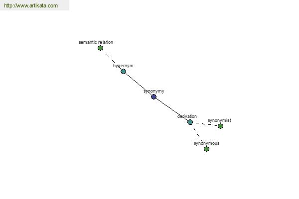 click for definition