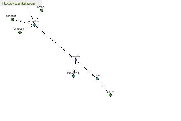 click for definition