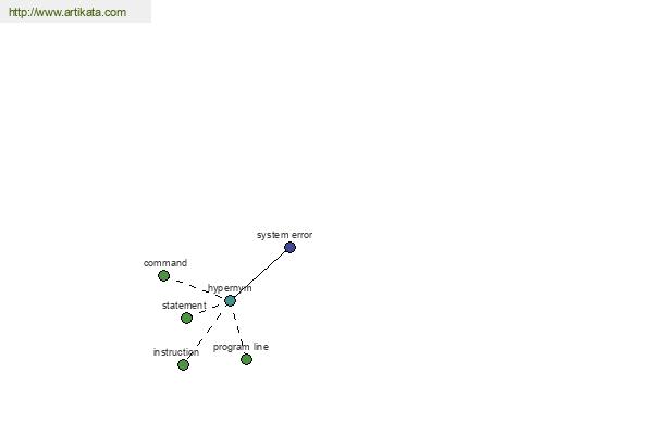 click for definition