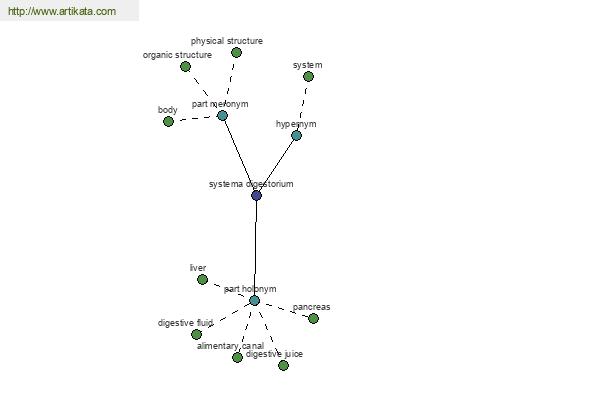 click for definition