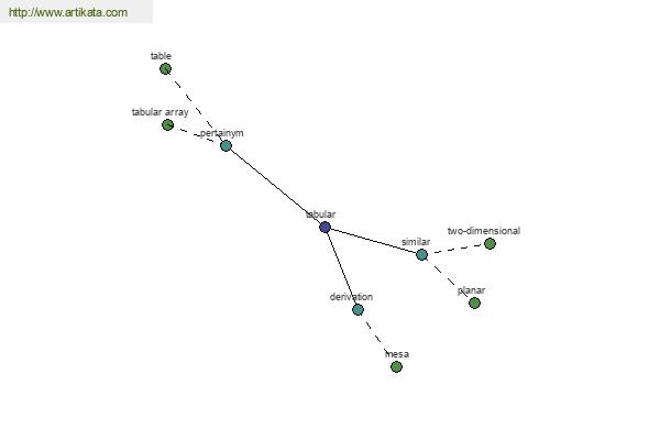 click for definition