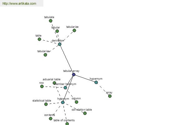 click for definition