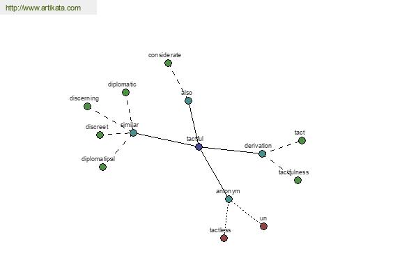 click for definition