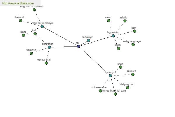 click for definition