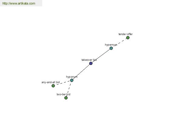 click for definition