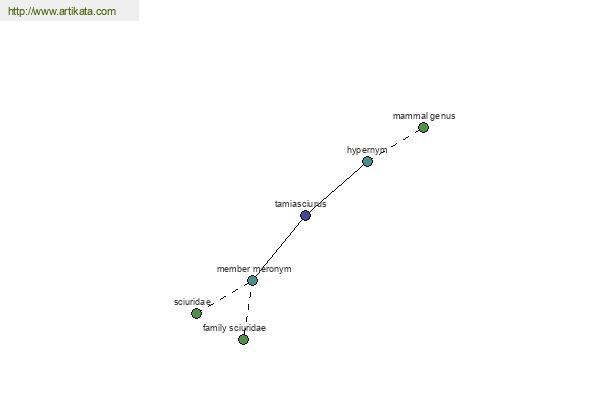click for definition