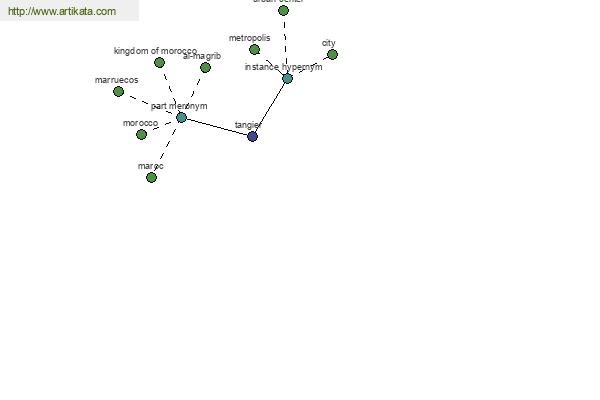 click for definition