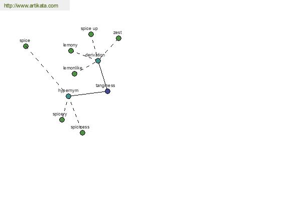 click for definition