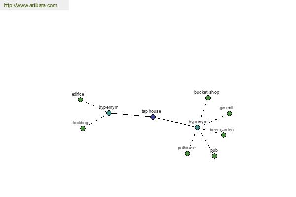 click for definition