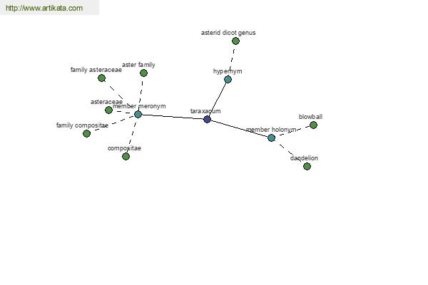 click for definition