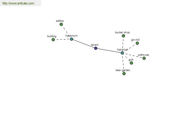 click for definition