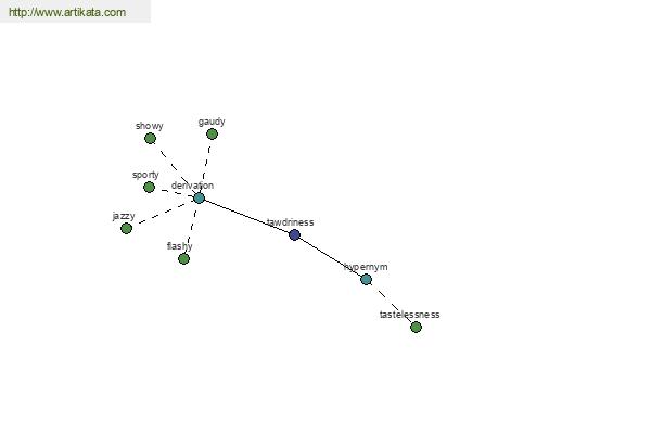 click for definition