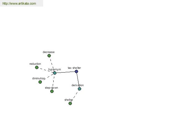 click for definition