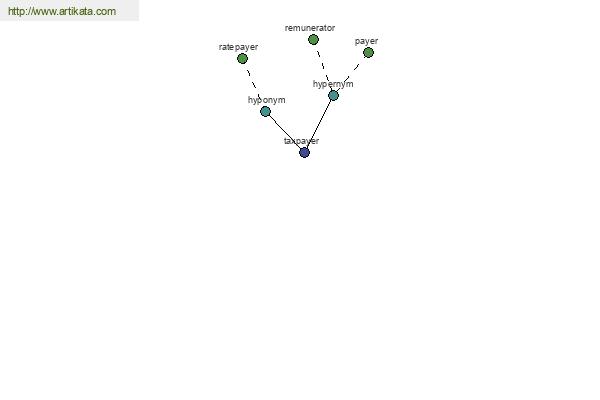 click for definition