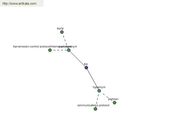 click for definition