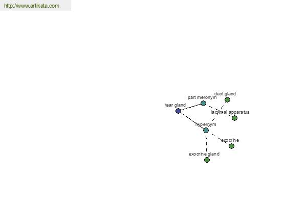 click for definition