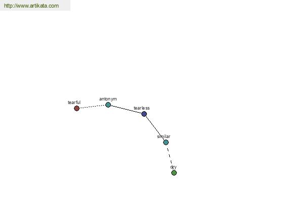 click for definition