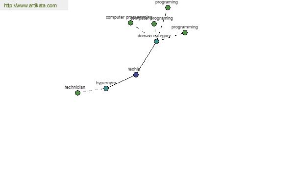 click for definition