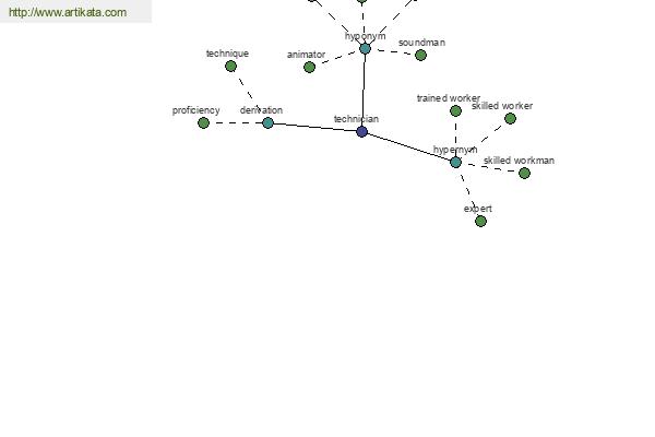 click for definition