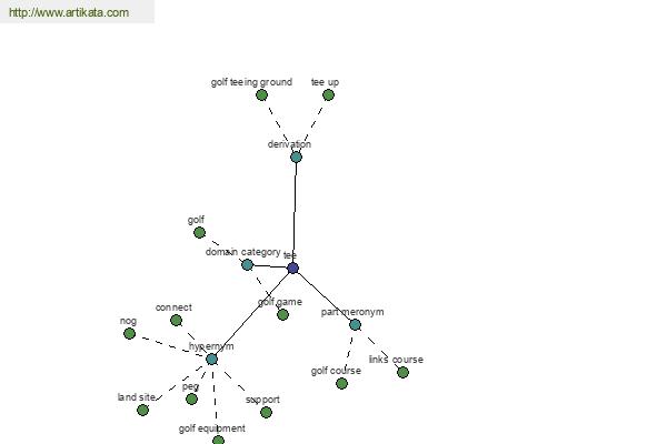 click for definition