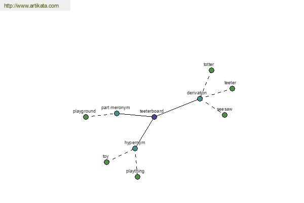 click for definition