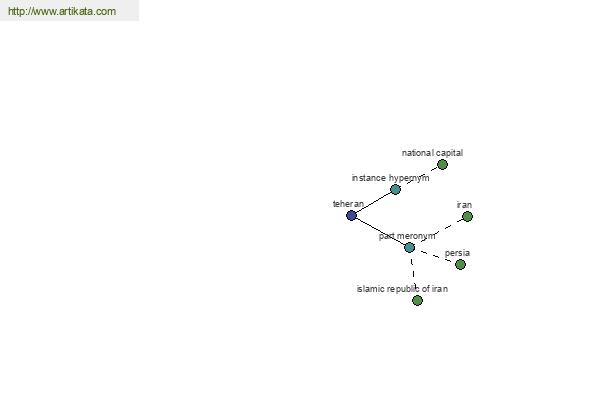 click for definition