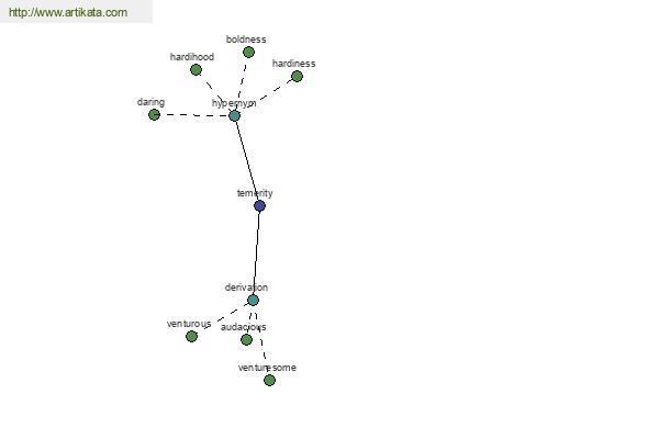 click for definition