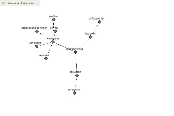 click for definition