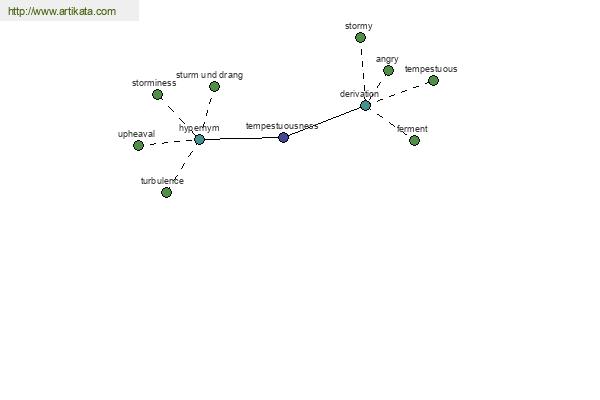 click for definition