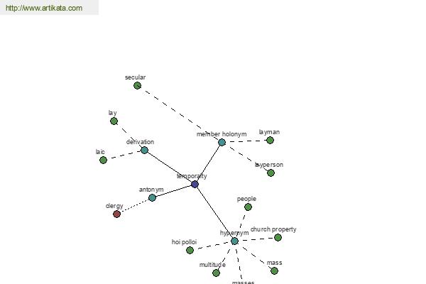 click for definition