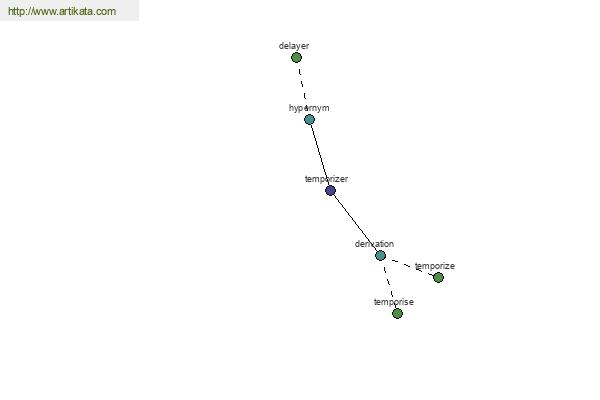 click for definition