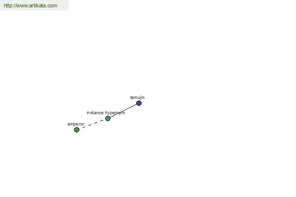 click for definition