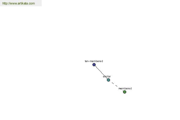 click for definition